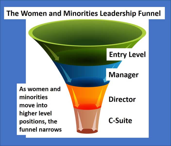 Huge Diversity Gaps in Business Leaders – QNotes