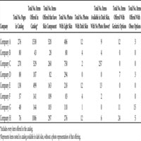 Lack of Diversity in Simulation Technology: An Educational Simulation in Healthcare